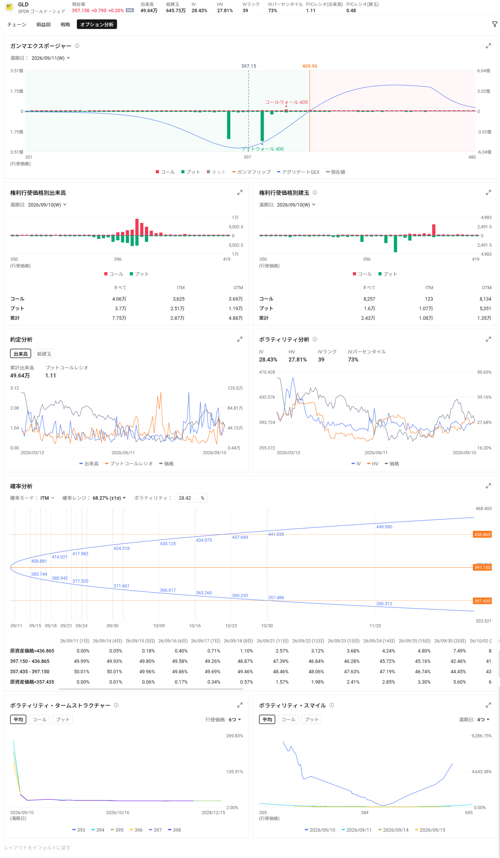 GLD Option Positioning