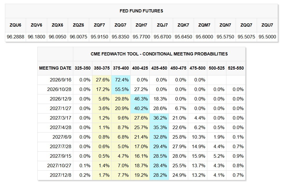 Data as of: 2026.09.11