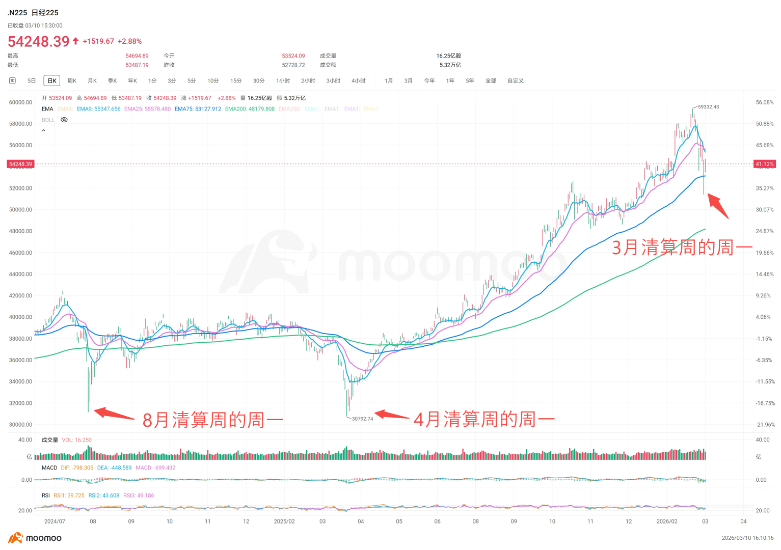 Has TACO happened? Has the risk been eliminated? Let me summarize the key points to watch for the upcoming market