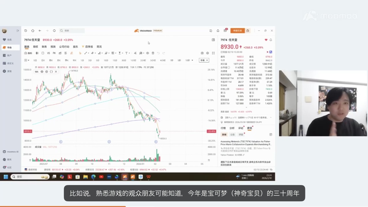 Paypay's pre-market rises 50%, 'panic pricing' has inverted, Nintendo back above ten thousand yen. Are you reassured?