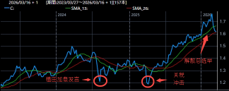 A tail risk of less than 20%, with a 48-hour countdown to a 'black swan' event