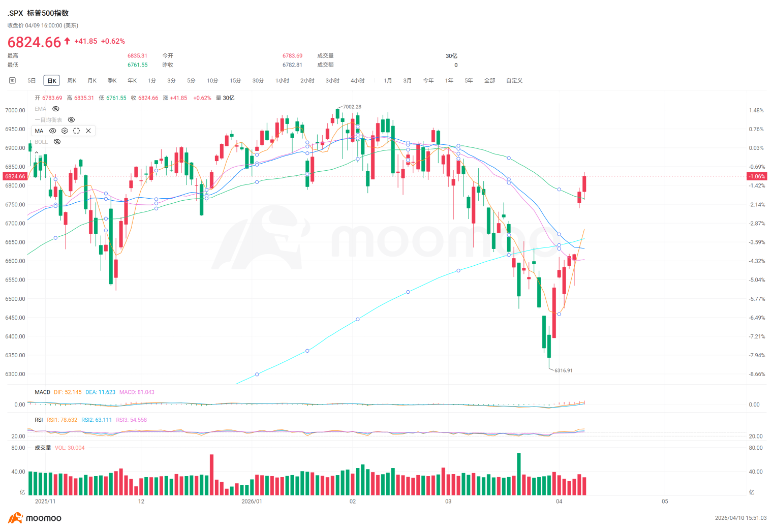 In the short term, it may be wise to be cautiously optimistic