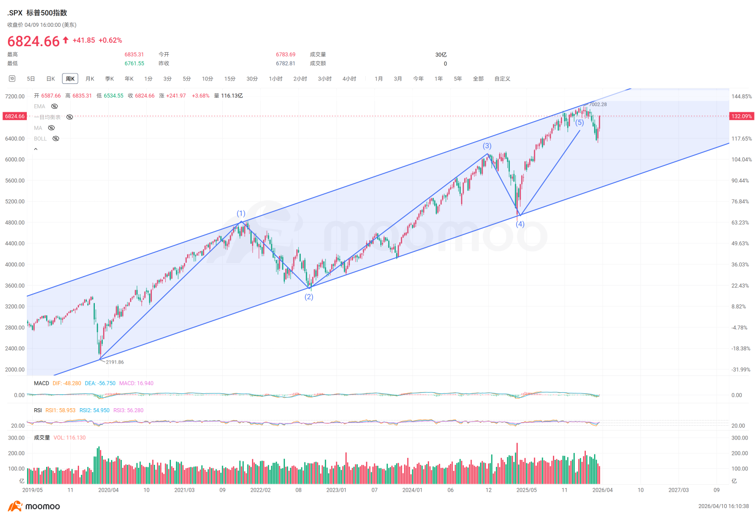 In the short term, it may be wise to be cautiously optimistic