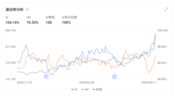 昨晚機構還在買入半導體？除了追高我們還能怎麼辦？