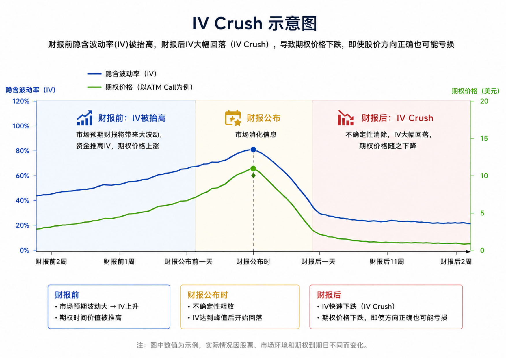 英偉達持有者必看,業績前後情景對策