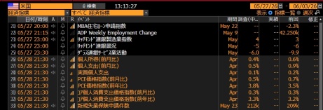 明晚PCE要是爆表，正股被砸怎麼辦？今晚用這招把風險轉嫁給做市商！
