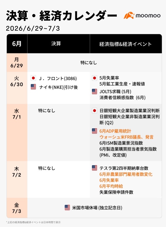 資金還會回到半導體嗎？