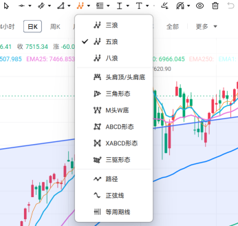 趁着波動，分享一些實用的交易的法則（適合新手）