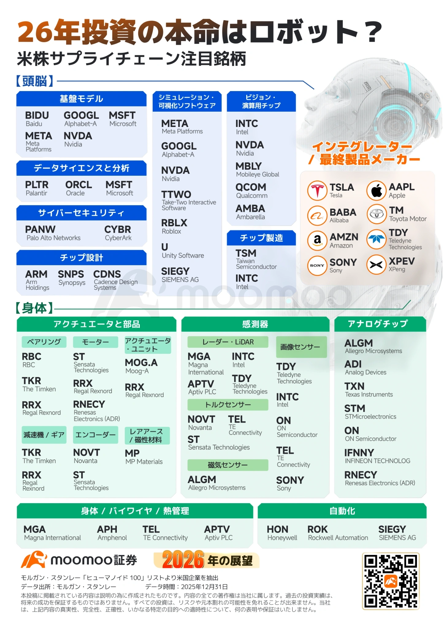 马斯克在达沃斯演讲——“机器人×太空×AI”绘制的2026年投资地图- moomoo 社区