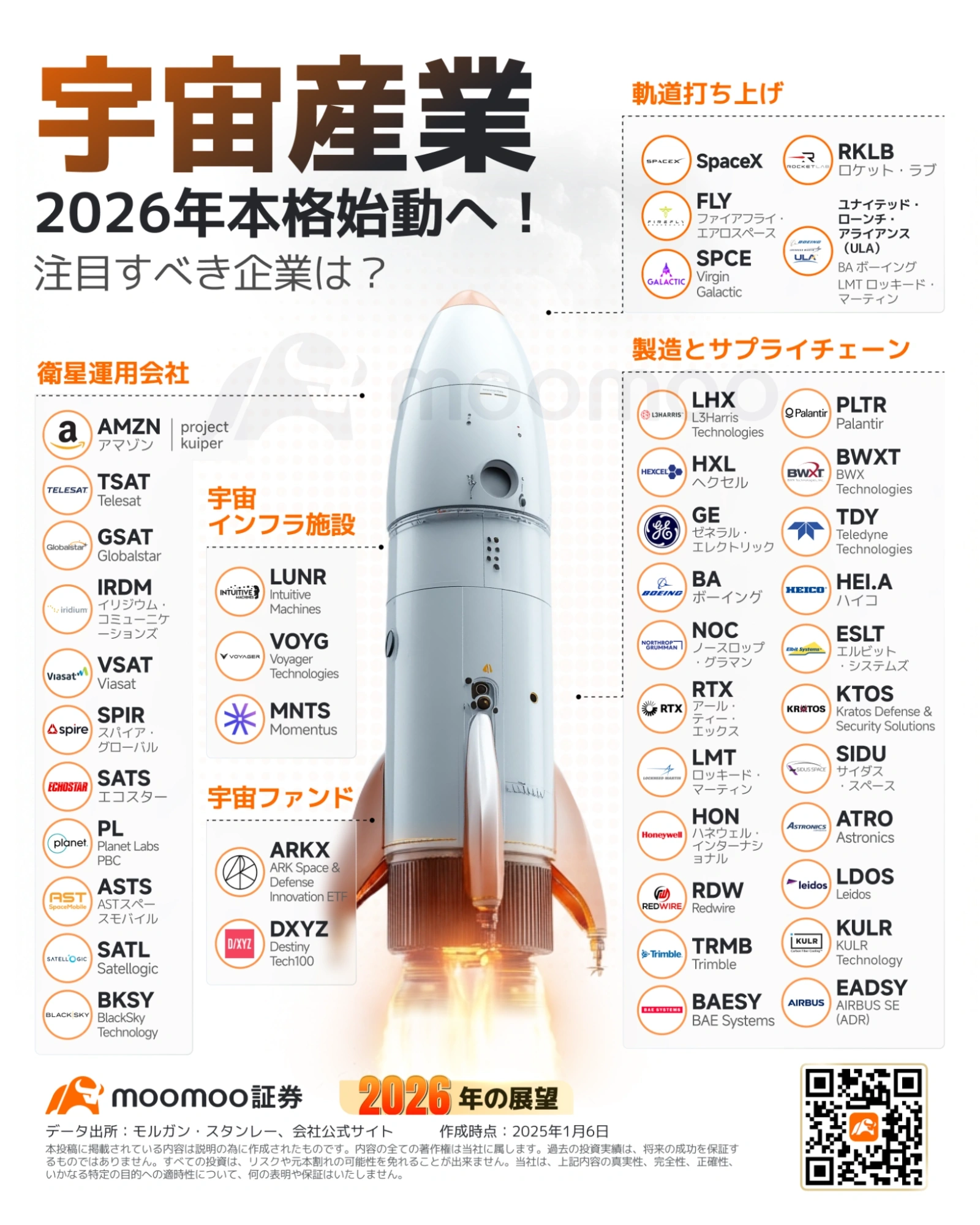 马斯克在达沃斯演讲——“机器人×太空×AI”绘制的2026年投资地图- moomoo 社区