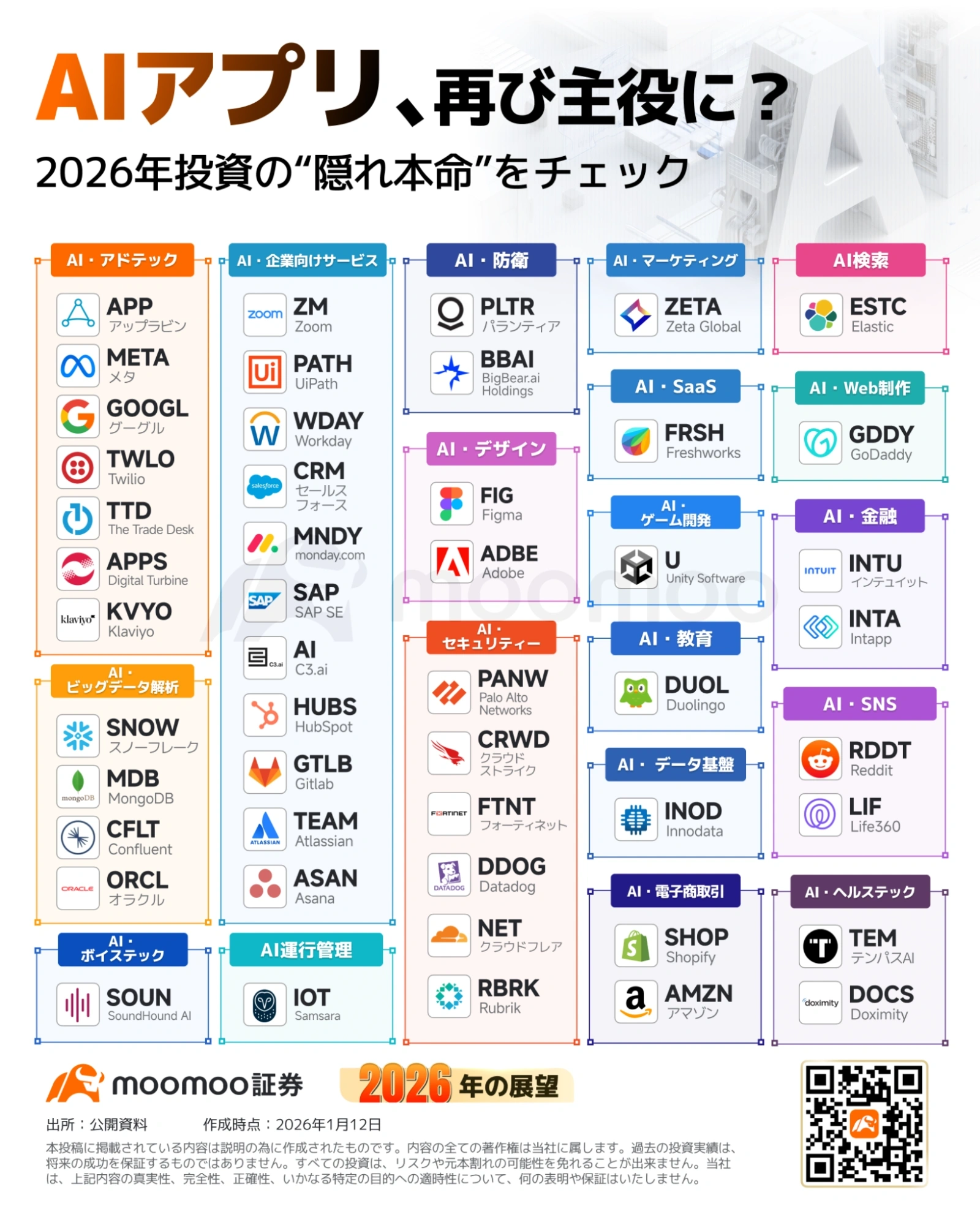 马斯克在达沃斯演讲——“机器人×太空×AI”绘制的2026年投资地图- moomoo 社区