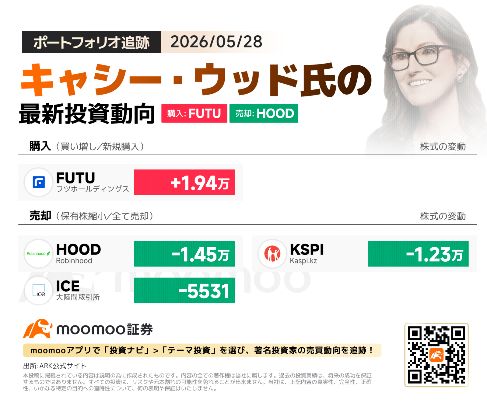 キャシー・ウッド氏、5月28日の投資動向！フィンテック銘柄のセクター