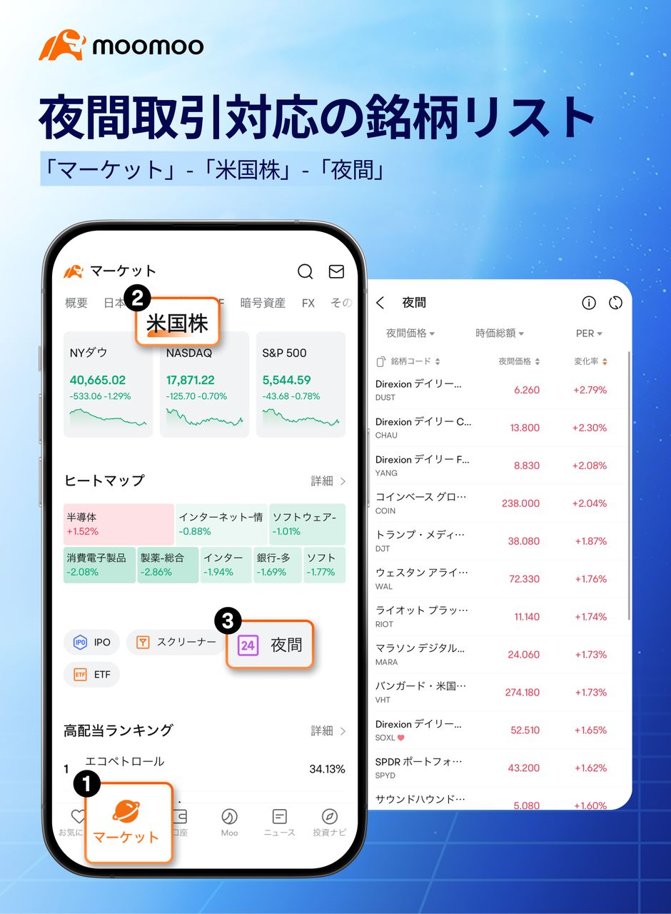 超过6,000只美股股票可以进行24小时交易！迅速应对突发市场波动！ - moomoo 社区