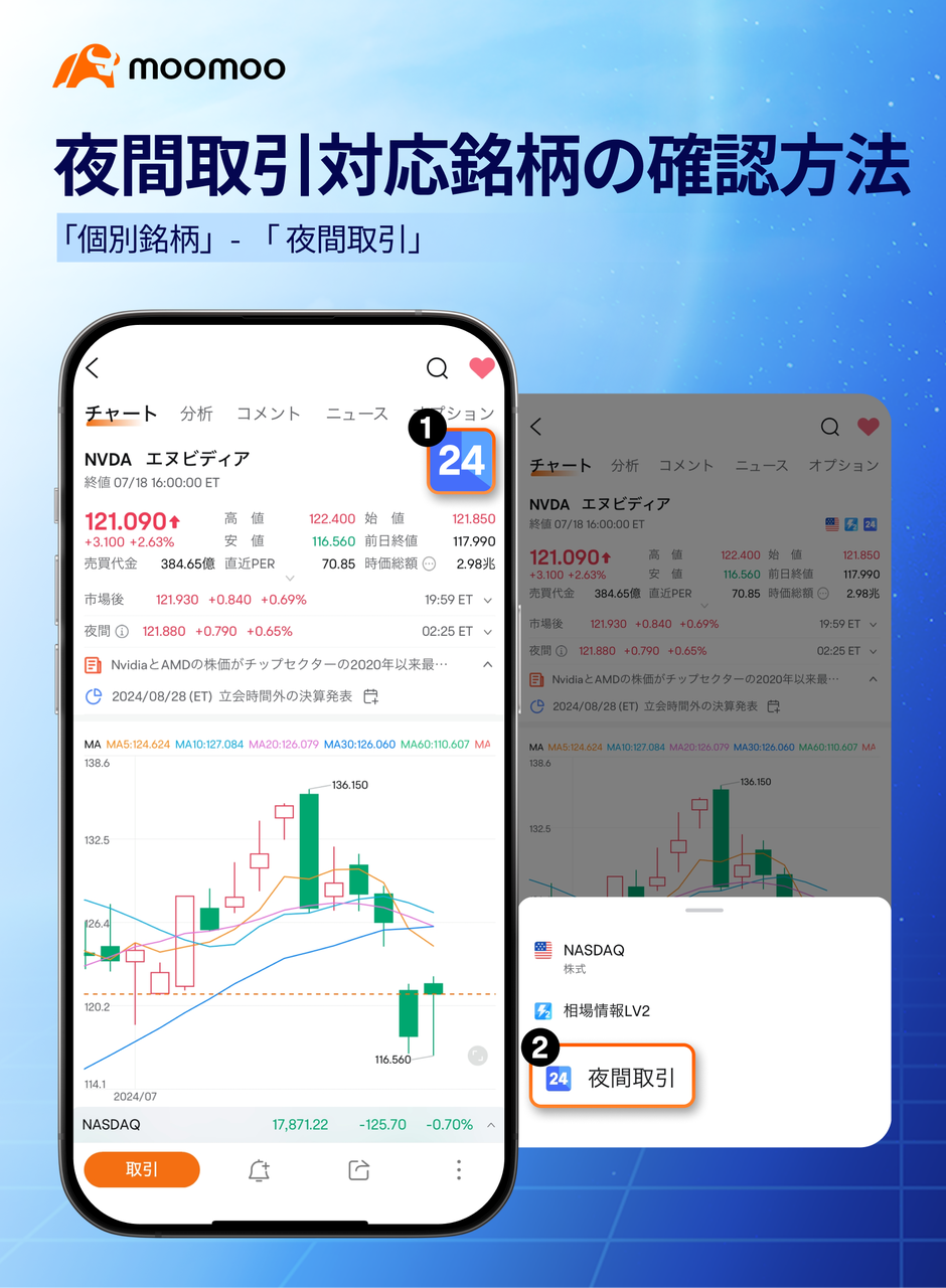 超过6,000只美股股票可以进行24小时交易！迅速应对突发市场波动！ - moomoo 社区