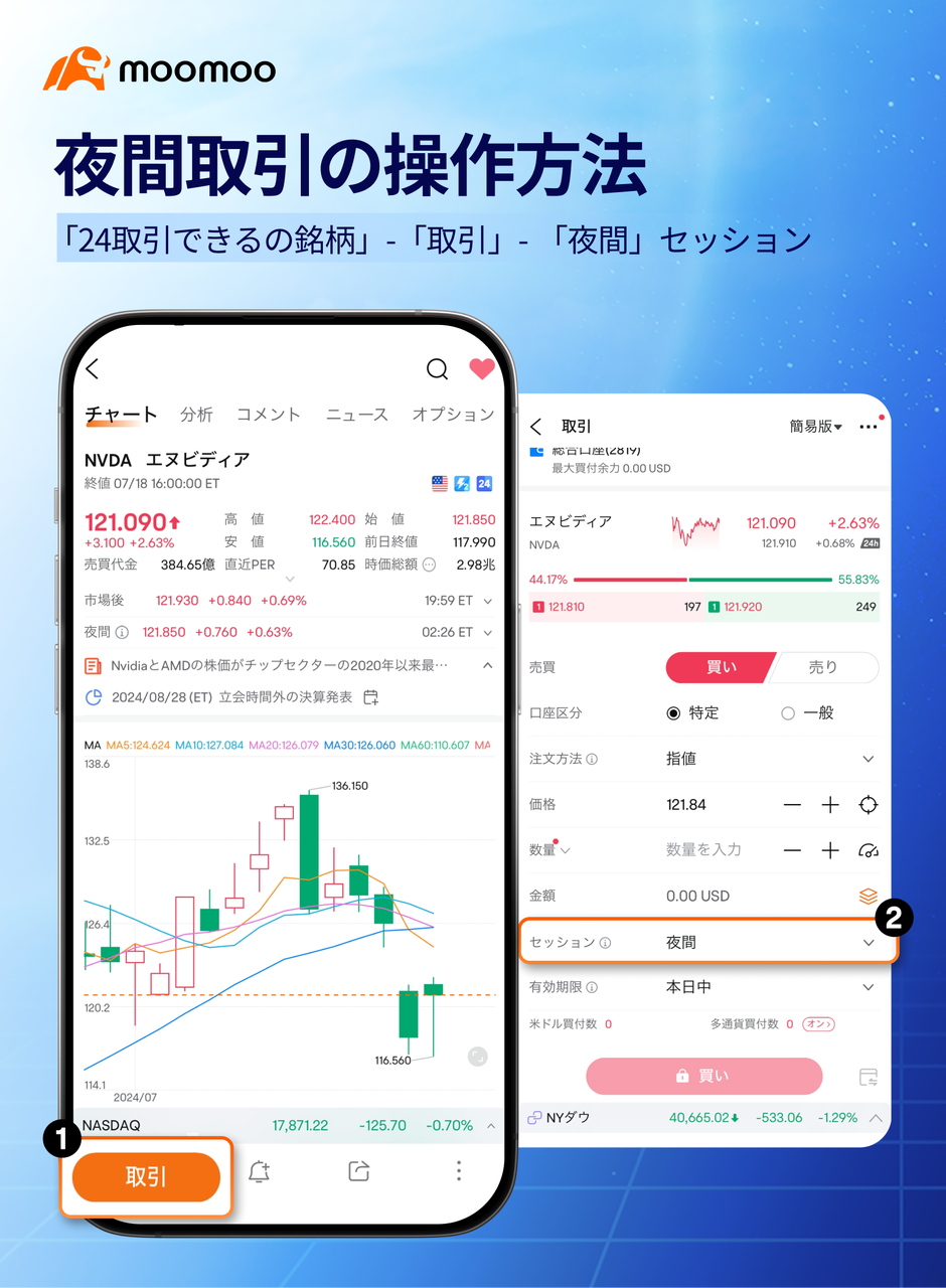超过6,000只美股股票可以进行24小时交易！迅速应对突发市场波动！ - moomoo 社区
