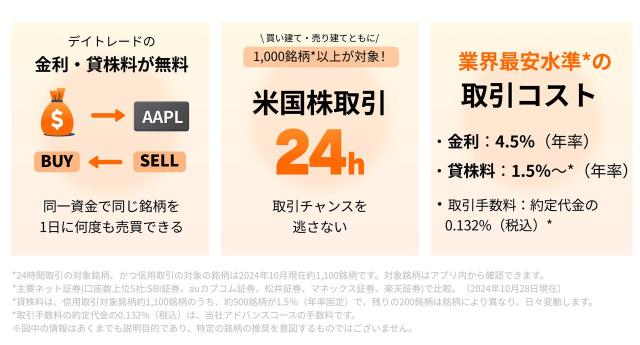 【業界最佳價格】美股融資融券終於開始控制項!