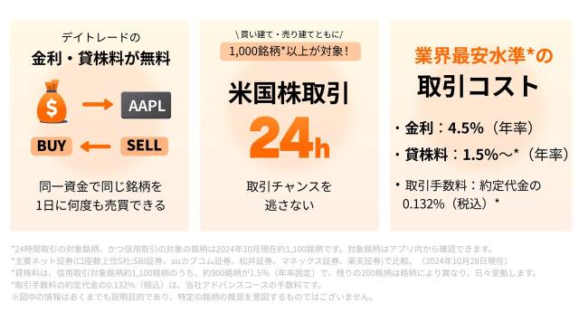 【業界最安水準】米国株式信用取引がいよいよスタート！