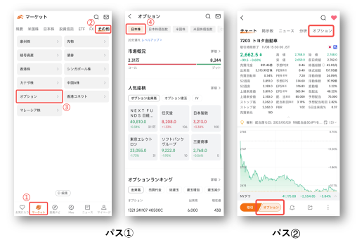 日本株の個別株オプション取扱開始！業界最安級*の手数料！