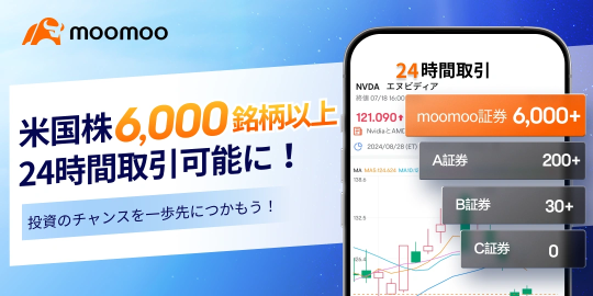 10万ドル突破なるか?ビットコイン相場でチャンスをつかむための機能を紹介!