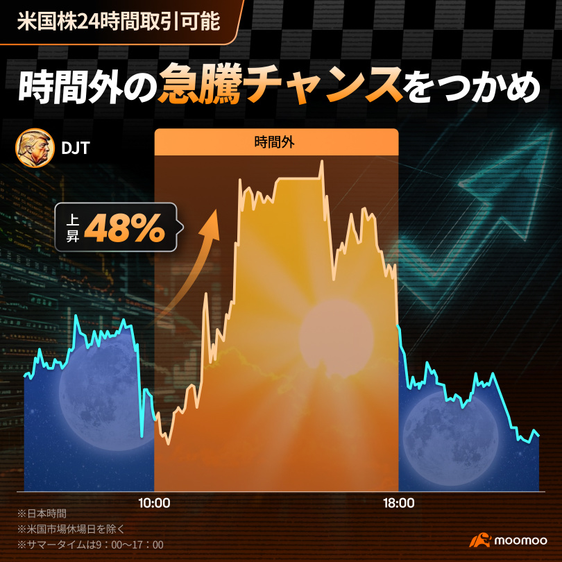 Before welcoming the new year! Seize investment opportunities with the popular feature of MOOMOO!