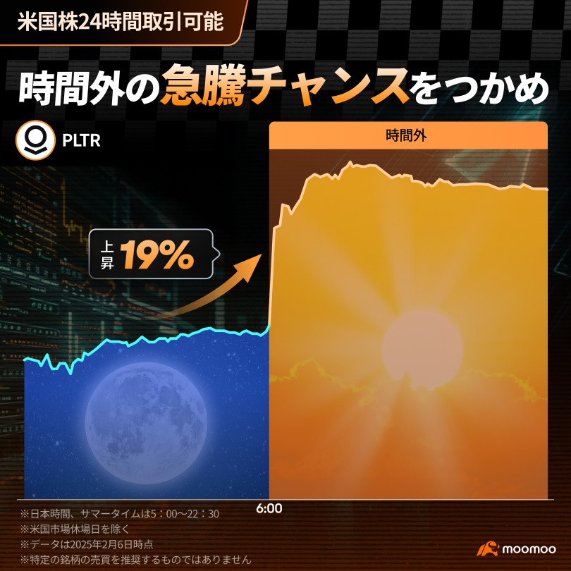 DeepSeekショックをチャンスに！moomooアプリの4大機能で相場の波に乗ろう