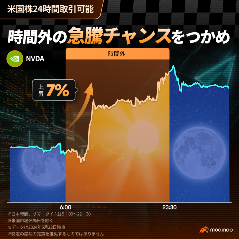 エヌビディア決算直前ラストスパート！取引をサポートする厳選機能をチェック