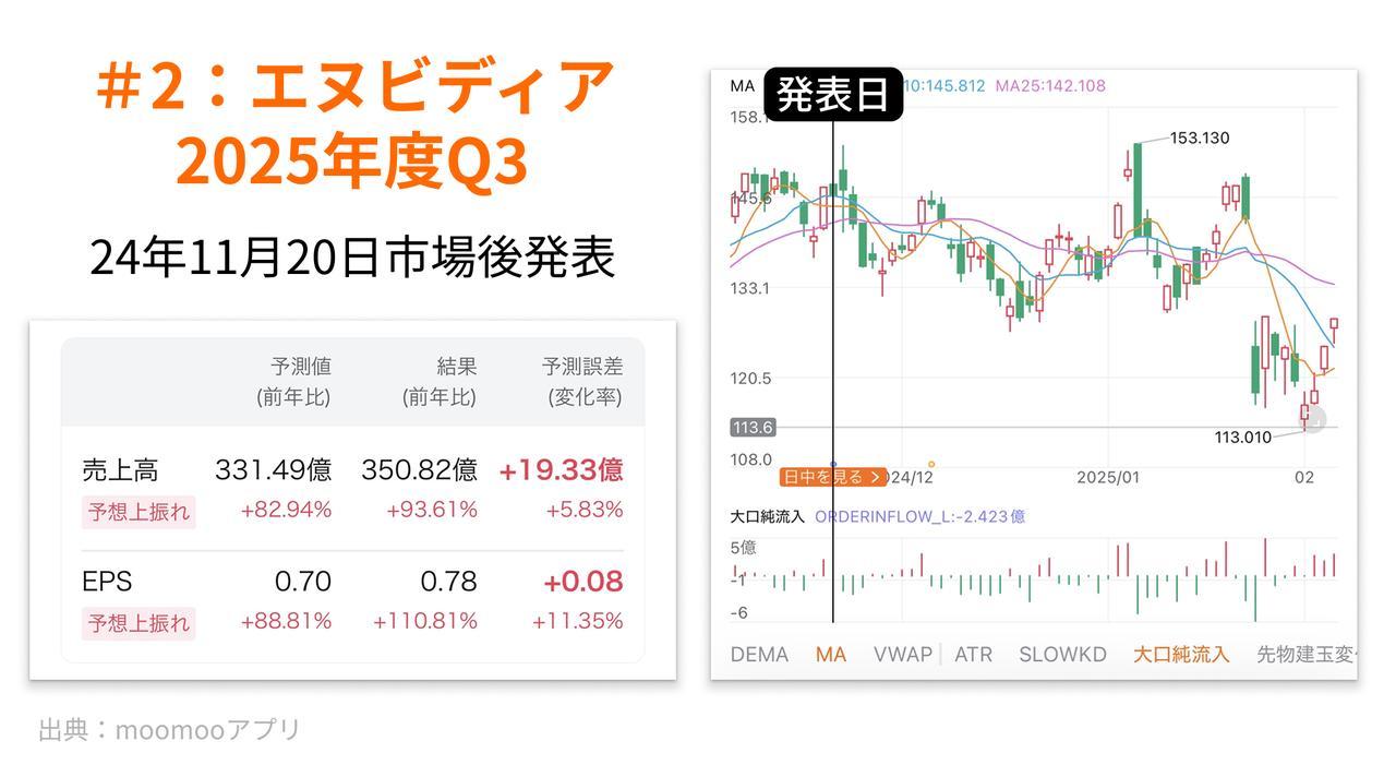 特典あり】オプション決算トレード講座「第一回」決算発表後の株価を動かす3大要因 - moomooコミュニティ