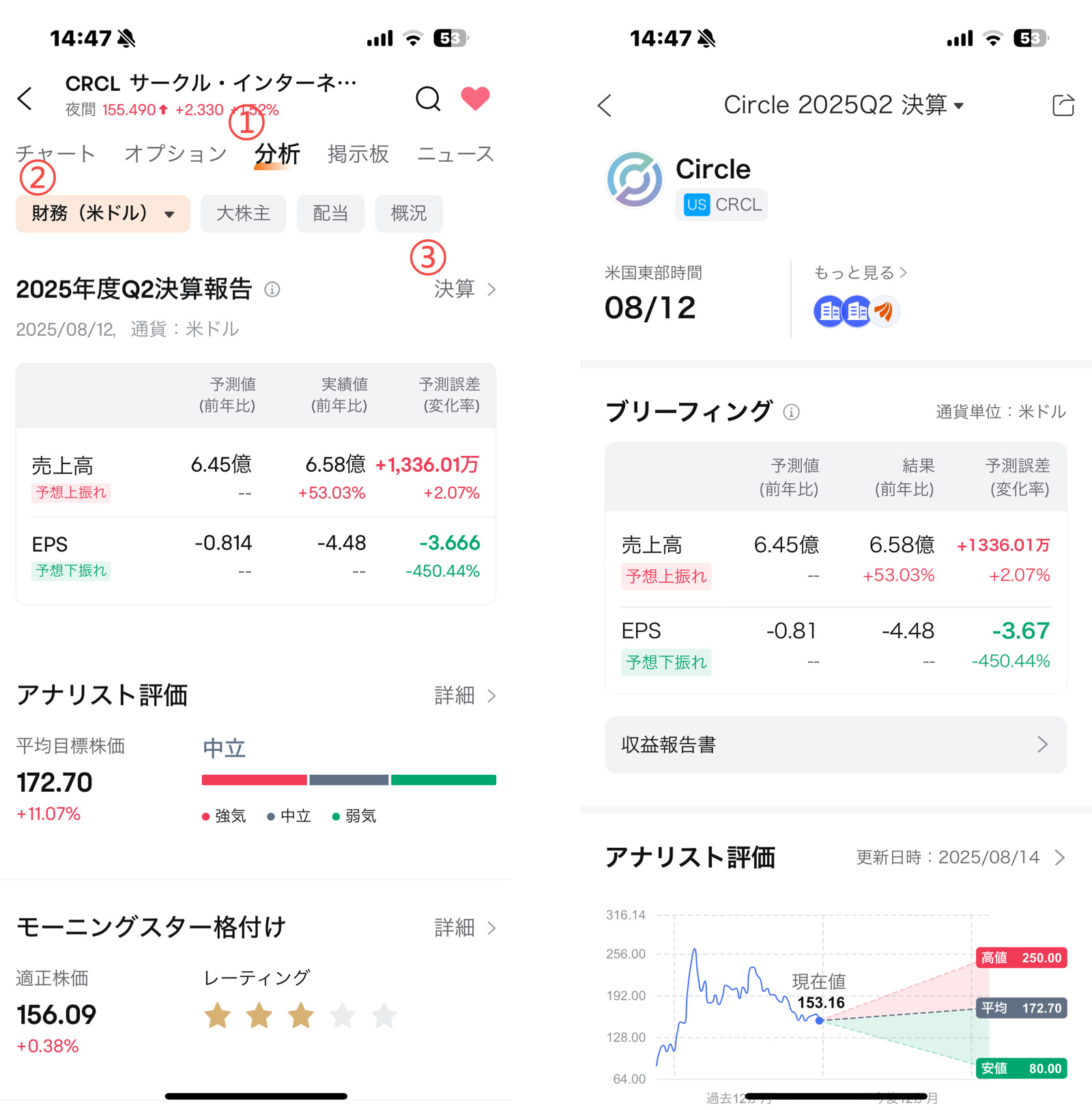 特典あり】オプション決算トレード講座「第一回」決算発表後の株価を動かす3大要因 - moomooコミュニティ