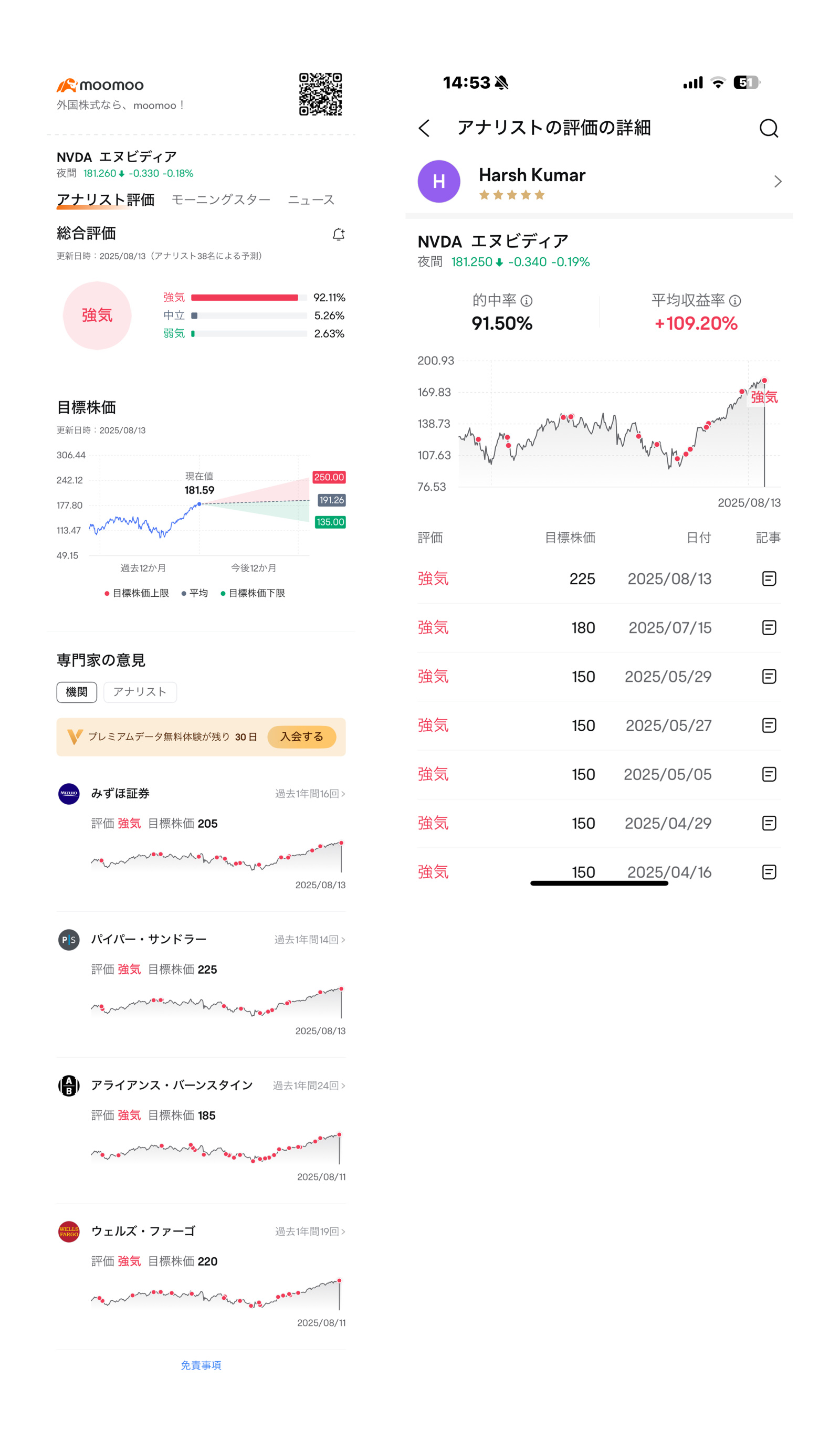 特典あり】オプション決算トレード講座「第一回」決算発表後の株価を動かす3大要因 - moomooコミュニティ