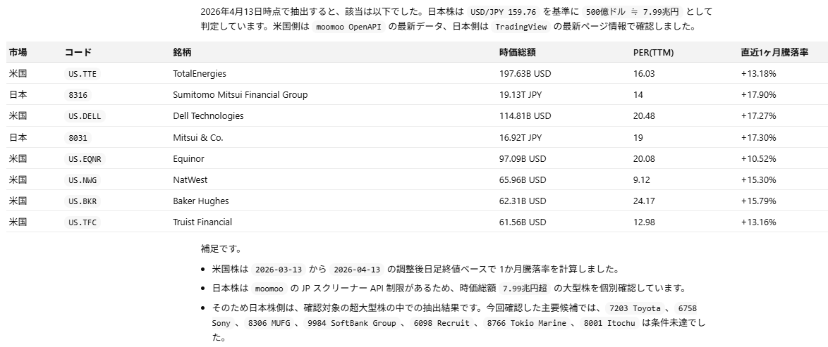 เปลี่ยน AI ให้เป็น “เทรดเดอร์ที่ทำงานได้ตลอด 24 ชั่วโมงแบบไม่รู้จักเหน็ดเหนื่อย” จบครบเรื่องการเทรดอัตโนมัติได้ง่ายๆ แค่ผ่านแชท ฟีเจอร์พรีเมียม เปิดให้ใช้ฟรีแล้วตอนนี้! “วางกลยุทธ์การลงทุนไว้ แต่ไม่แน่ใจว่ามันจะใช้ได้ผลจริงหรือเปล่า...” “ต้องสลับไปมาหลายแอปเพื่อวิเคราะห์แล้วค่อยกดเทรด... เริ่มจะไม่ไหวแล้ว” ถ้าคุณกำลังเจอปัญหาเหล่านี้อยู่ สิ่งเหล่านี้กำลังจะกลายเป็นอดีตครับ วันนี้,ทักษะการใช้งาน Moomoo API เปิดตัวอย่างเป็นทางการแล้ว! จากเดิมที่การเทรดอัตโนมัติ (Auto Trade) เคยเป็น “สิทธิพิเศษ” เฉพาะกลุ่มคนที่เชี่ยวชาญด้านการเขียนโปรแกรมเท่านั้น แต่วันนี้ใครๆ ก็เข้าถึงได้แล้ว เพียงแค่ติดตั้ง Skills นี้ลงใน AI Agent ของคุณ AI ก็จะอัปเกรดเป็น “เอเยนต์การลงทุน” ที่พร้อมทำงานให้คุณตลอด 24 ชั่วโมงทันที แค่สั่งงานด้วยภาษาพูด (Natural Language) ผ่านแชท AI ก็จะจัดการรันตามคำสั่งให้ทันที 🤖 「Moomoo AI」 กับ 「AI Agent + Skills」 ต่างกันยังไง? ความแตกต่างของแต่ละแบบมีดังนี้ครับ ลองเลือกสไตล์ที่เหมาะกับคุณดูนะ ...
