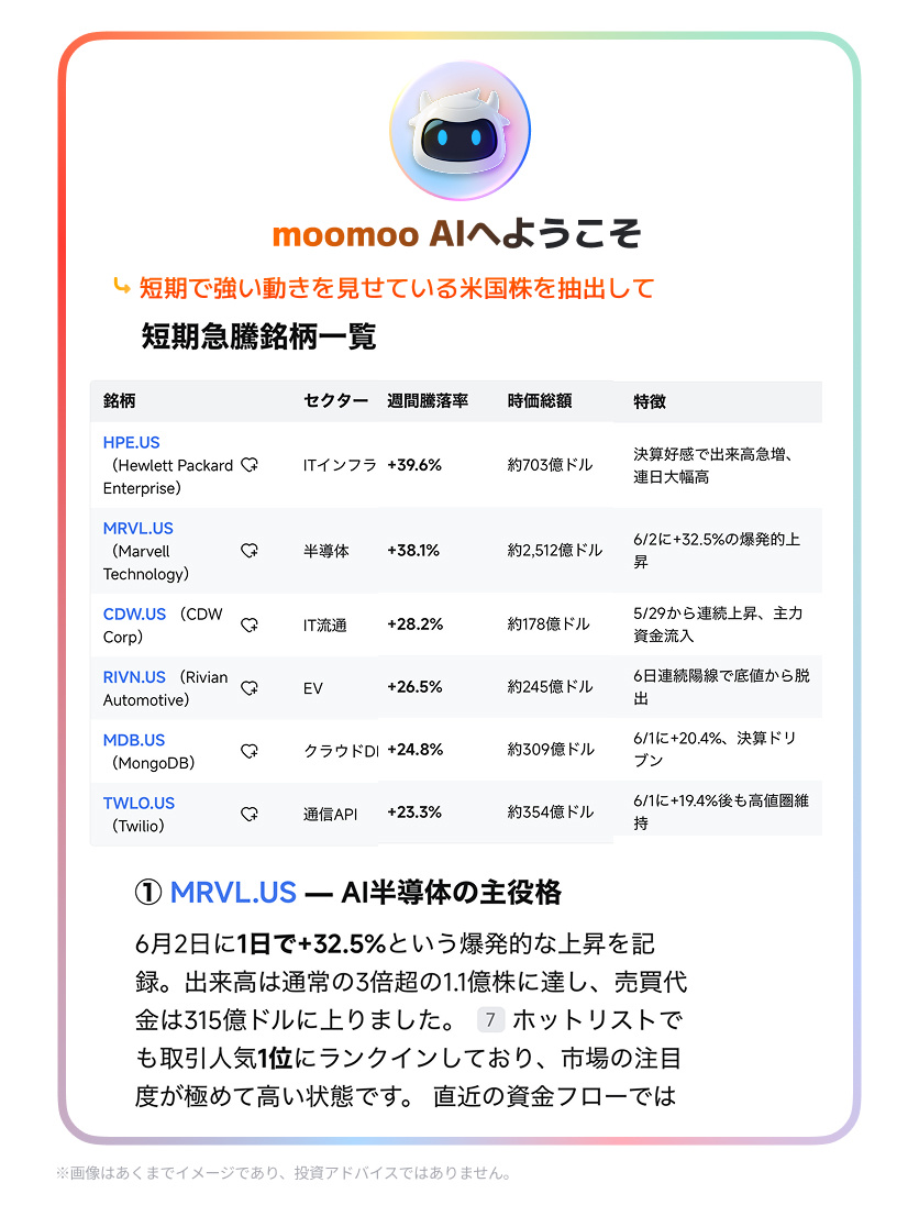 ขณะนี้ moomoo AI ที่ทุกท่านใช้งานกันเป็นประจำ ได้เปิดตัวฟีเจอร์ใหม่ "Expert Mode" อย่างเป็นทางการแล้ว!คุณสามารถสัมผัสประสบการณ์ moomoo AI รูปแบบใหม่ได้ทันที โดยไม่จำเป็นต้องกดอัปเดตแอปพลิเคชัน [220552]Expert Mode มีความพิเศษอย่างไร? ที่ผ่านมา moomoo AI คือ AI อัจฉริยะที่ช่วยตอบทุกข้อสงสัยด้านการลงทุน โดยใช้ข้อมูลทางการเงินภายในแอป moomoo แต่การอัปเดตในครั้งนี้ ก้าวล้ำไปอีกขั้น ในโหมด Expert Mode นั้นนอกเหนือจากข้อมูลภายในแอป moomoo แล้วยังมีการอ้างอิงข้อมูลจากแหล่งข่าวภายนอกอีกด้วยในขณะเดียวกัน AI จะช่วยวางแผนขั้นตอนการสืบค้นข้อมูลให้สอดคล้องกับคำถามของคุณครับ/ค่ะ ตั้งแต่การรวบรวมข่าวสาร ผลประกอบการ ข้อมูลราคาหุ้น ไปจนถึงการจัดระเบียบข้อมูลเพื่อเปรียบเทียบรวบรวมและวิเคราะห์ข้อมูลที่จำเป็นจากมุมมองของผู้เชี่ยวชาญด้านการลงทุน พร้อมสรุปผลออกมาในรูปแบบรายงาน！ ช่วยให้คุณได้รับข้อมูลที่จำเป็นต่อการตัดสินใจลงทุนได้อย่างลึกซึ้งและมีประสิทธิภาพมากยิ่งขึ้น [220552]งานวิจัยที่เคยยุ่งยากซับซ้อน ให้ AI ช่วยจัดการให้เป็นระเบียบ ตัวอย่างเช่น คำถามแบบนี้ [220515]「การประกาศเกี่ยวกับ Generative AI ของ Meta ส่งผลกระทบต่อราคาหุ้นอย่างไรในช่วง 3 ปีที่ผ่านมา?」 หากต้องค้นหาข้อมูลนี้ด้วยตัวเอง...