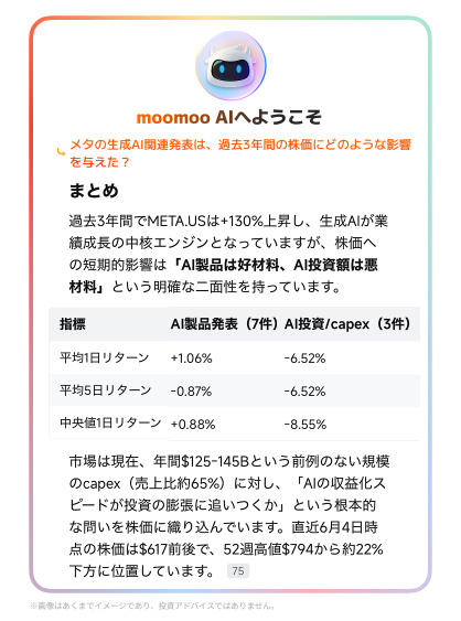 [New Feature] moomoo AI now features 'Expert Mode'! Fully upgraded with expanded data sources