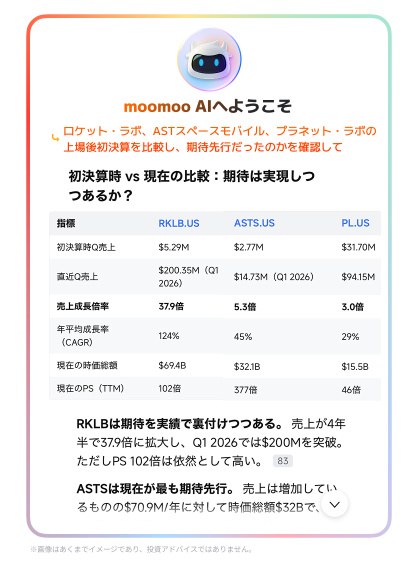 [New Feature] moomoo AI now features 'Expert Mode'! Fully upgraded with expanded data sources