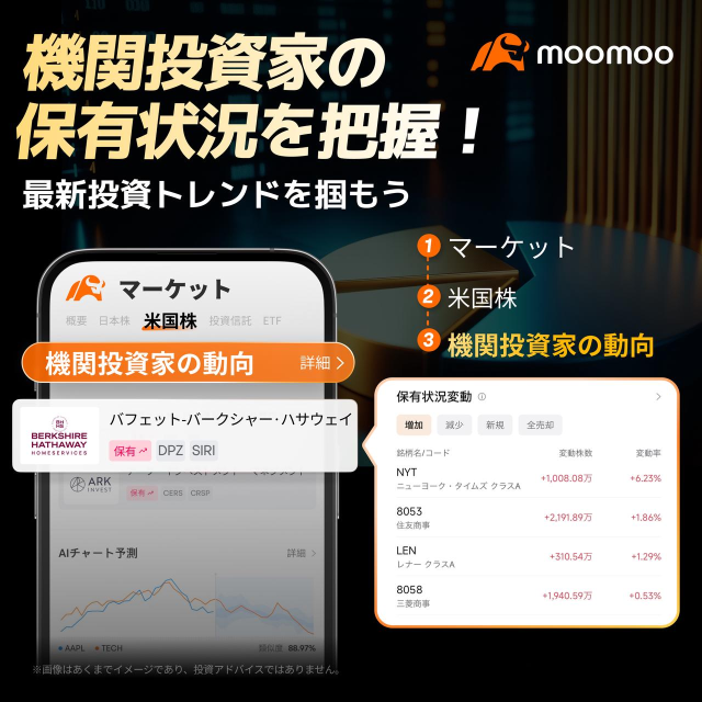 การลงทุนใน AI จะยังไปต่อไหมแม้ดอกเบี้ยขาขึ้น? ส่องทิศทางสงครามแย่งชิง Compute และสถานการณ์การระดมทุนได้ที่แอป moomoo