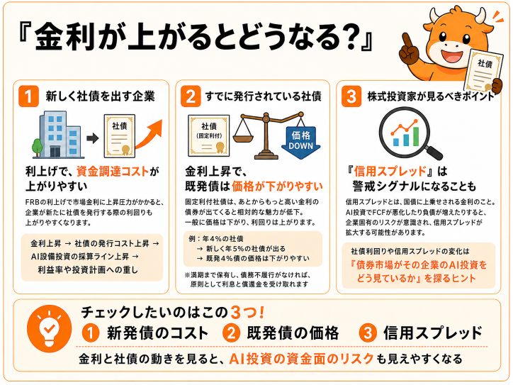 การลงทุนใน AI จะยังไปต่อไหมแม้ดอกเบี้ยขาขึ้น? ส่องทิศทางสงครามแย่งชิง Compute และสถานการณ์การระดมทุนได้ที่แอป moomoo