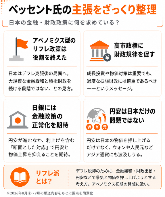 将贝森特先生的投资业绩与标普500指数进行比较！在moomoo开启指数投资，并了解汇率对冲的基础知识