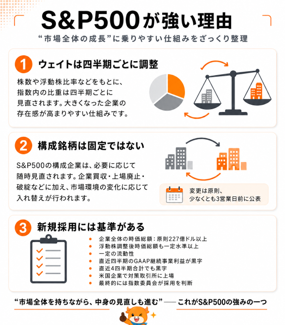 将贝森特先生的投资业绩与标普500指数进行比较！在moomoo开启指数投资，并了解汇率对冲的基础知识