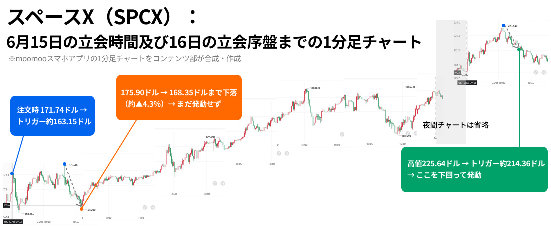 【知ると差がつく注文術 #2】その利益確定、早すぎない？上昇を追いかける「トレールストップ」の売り注文