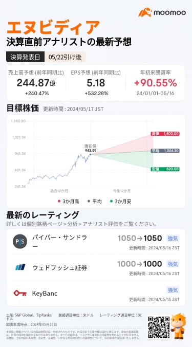 [可提供獎金] 在 Nvidia 第一季財務業績公佈後預測收盤價獲得利益！