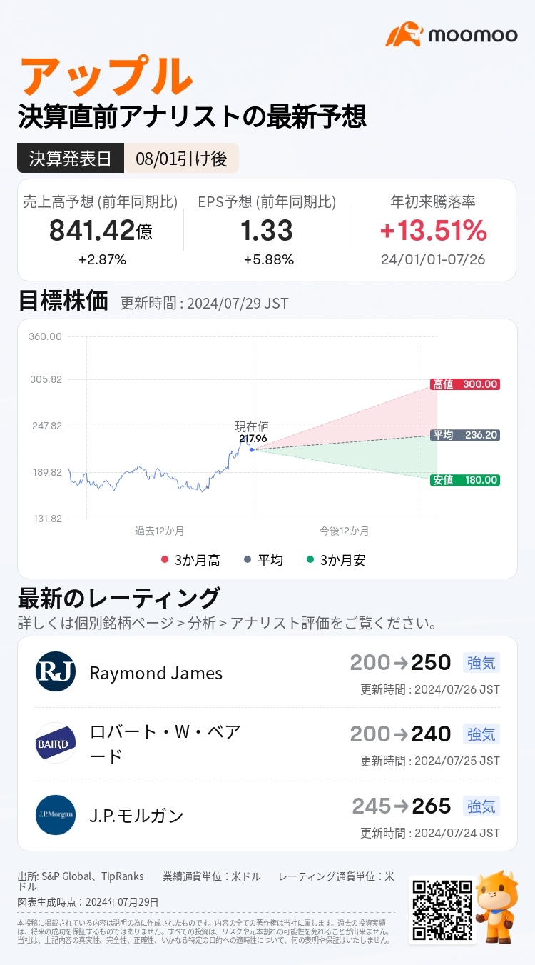 [提供獎金] 通過預測 Apple 財務業績公佈後收市價獲得利益！