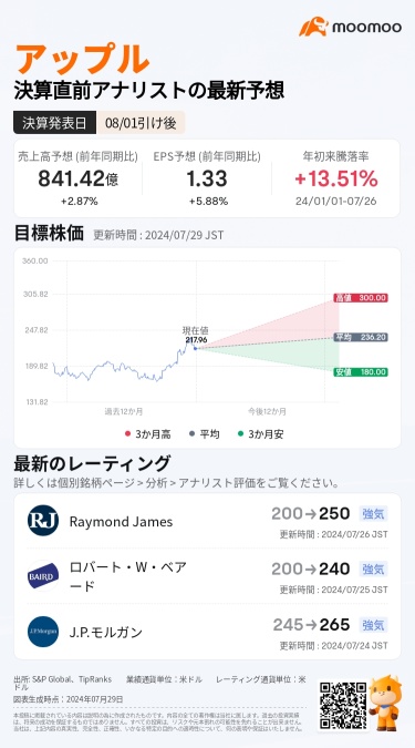 Make a financial estimate of Apple's closing price after earnings reports and get a special bonus!