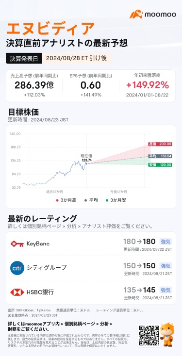 【特典】英伟达财报后的收盘价预测,赶快斩获特典吧!
