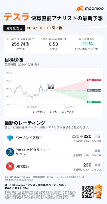 【Special Bonus Available】Predict the closing price after tesla's Q3 earnings report and get a special bonus!