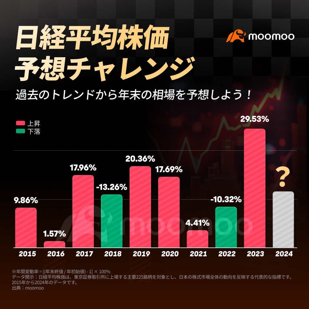 日経平均株価2024年末予想チャレンジ：過去のトレンドから来年の相場を予想しよう！