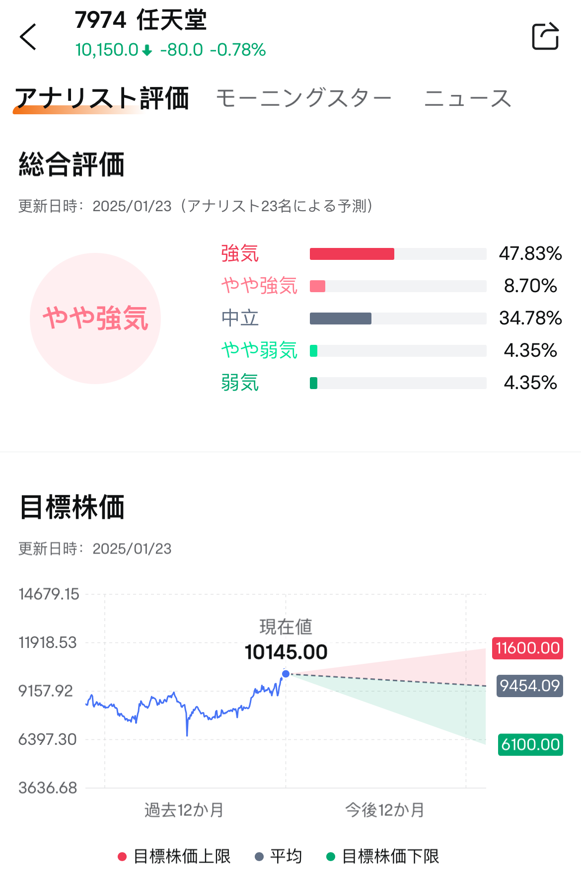【特典】任天堂(ADR)财报公布后的收盘价格,预测并获取特典吧!
