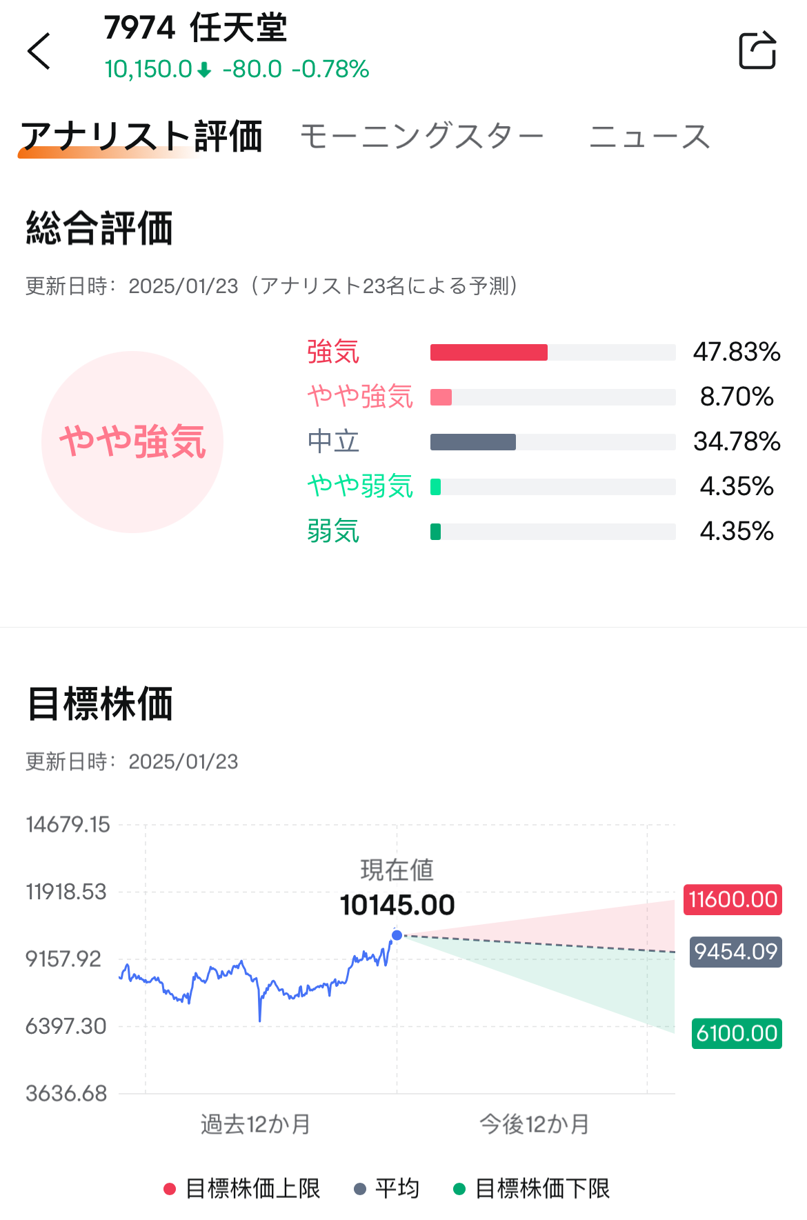 【特典】任天堂(ADR)财报公布后的收盘价格，预测并获取特典吧！