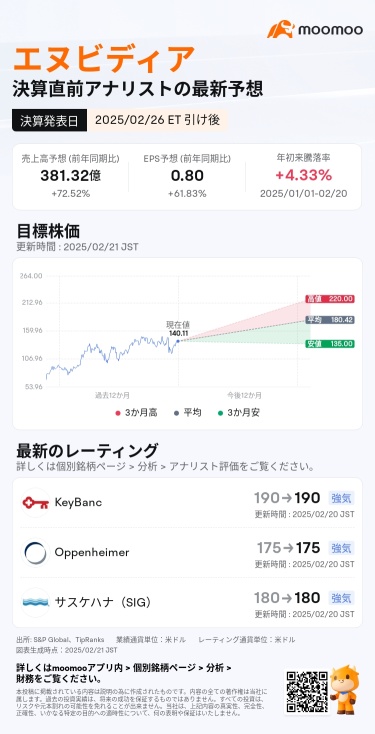 【特典あり】エヌビディア決算後の終値を予想して特典をゲットしよう！