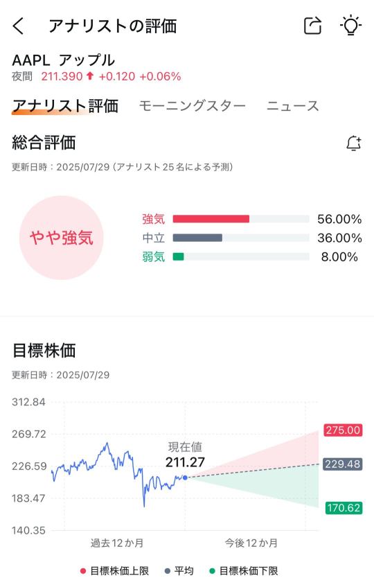 [Special Offer] Predict the closing price of Apple's stock after the Earnings Reports and get special rewards!