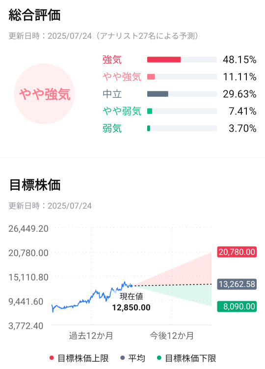 [Special Offer] Predict the closing price of NINTENDO CO LTD after the Earnings Reports and get a special reward!