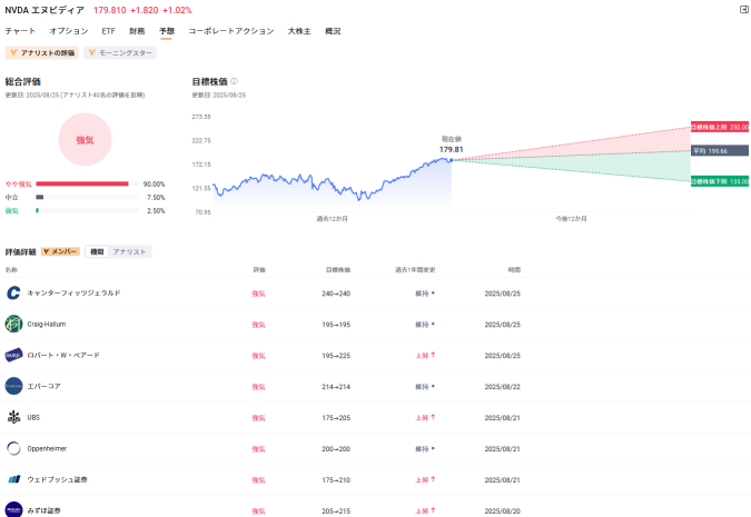 [Bonus available] Get benefits by predicting the closing price after NVIDIA's settlement!